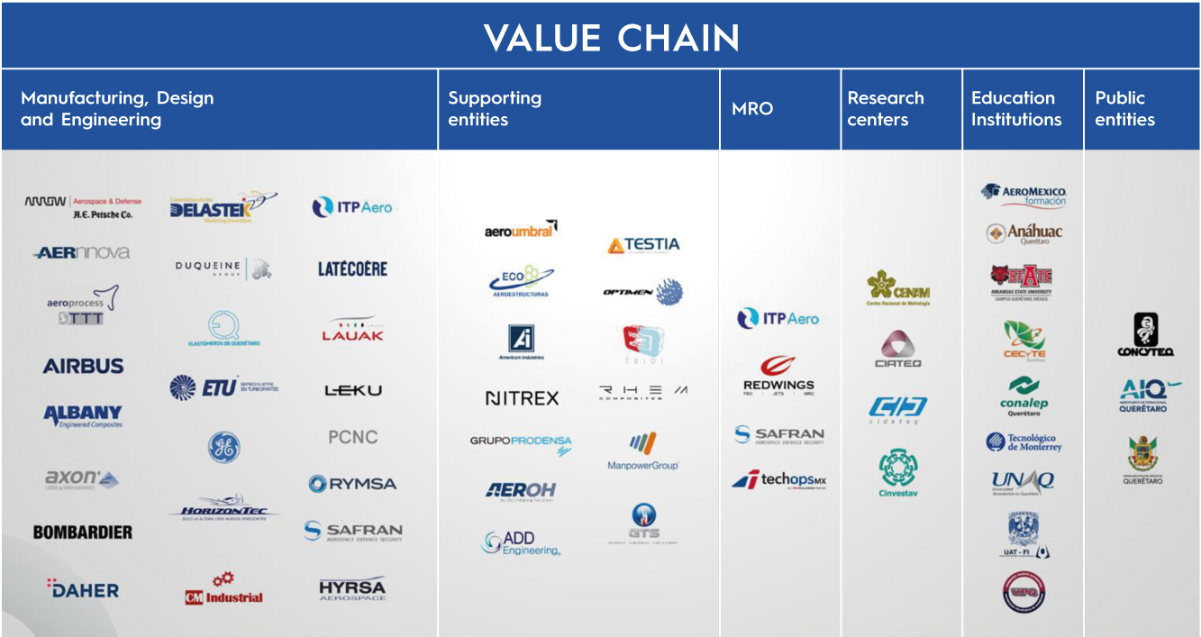 aerospace industry mexico queretaro