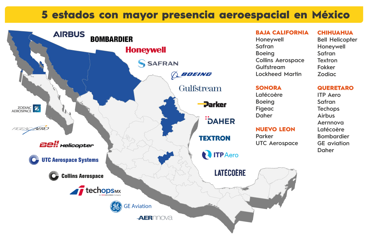 industria aerospacial mexico junio